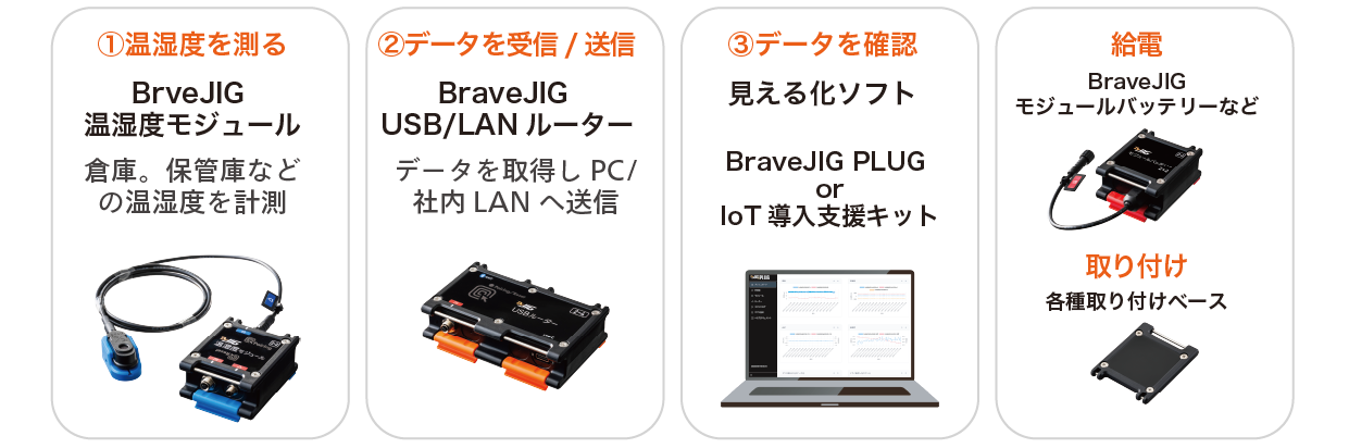 BraveJIGレシピ構成案02.png