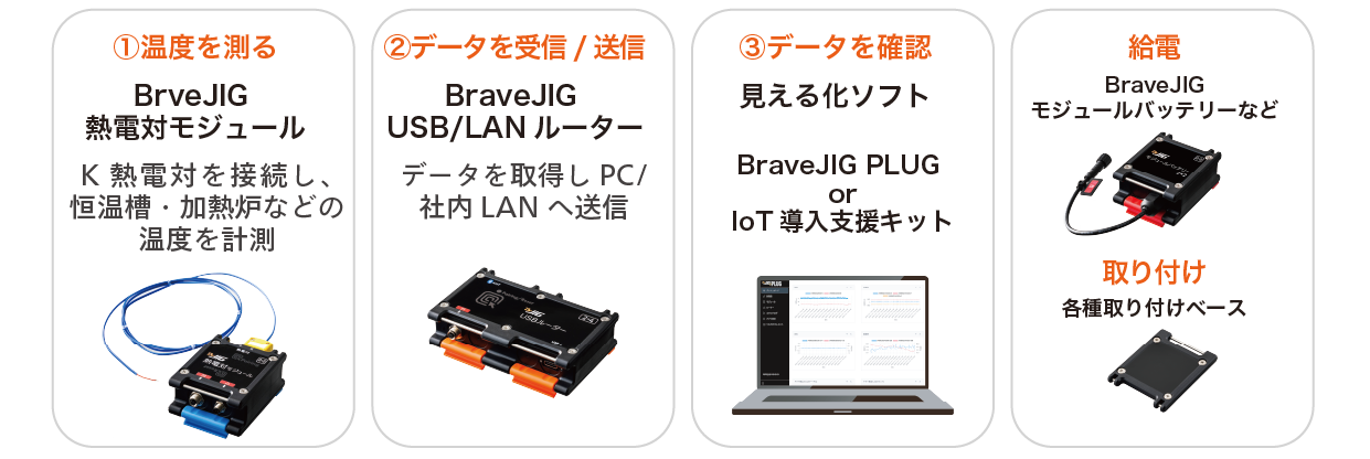 BraveJIGレシピ構成案03.png