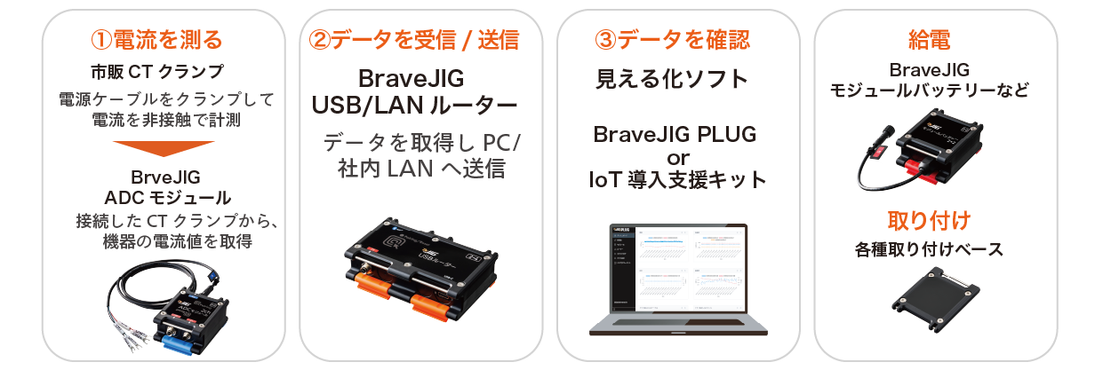 BraveJIGレシピ構成案04.png