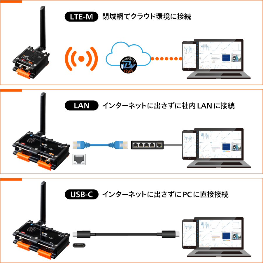 選べるRouter