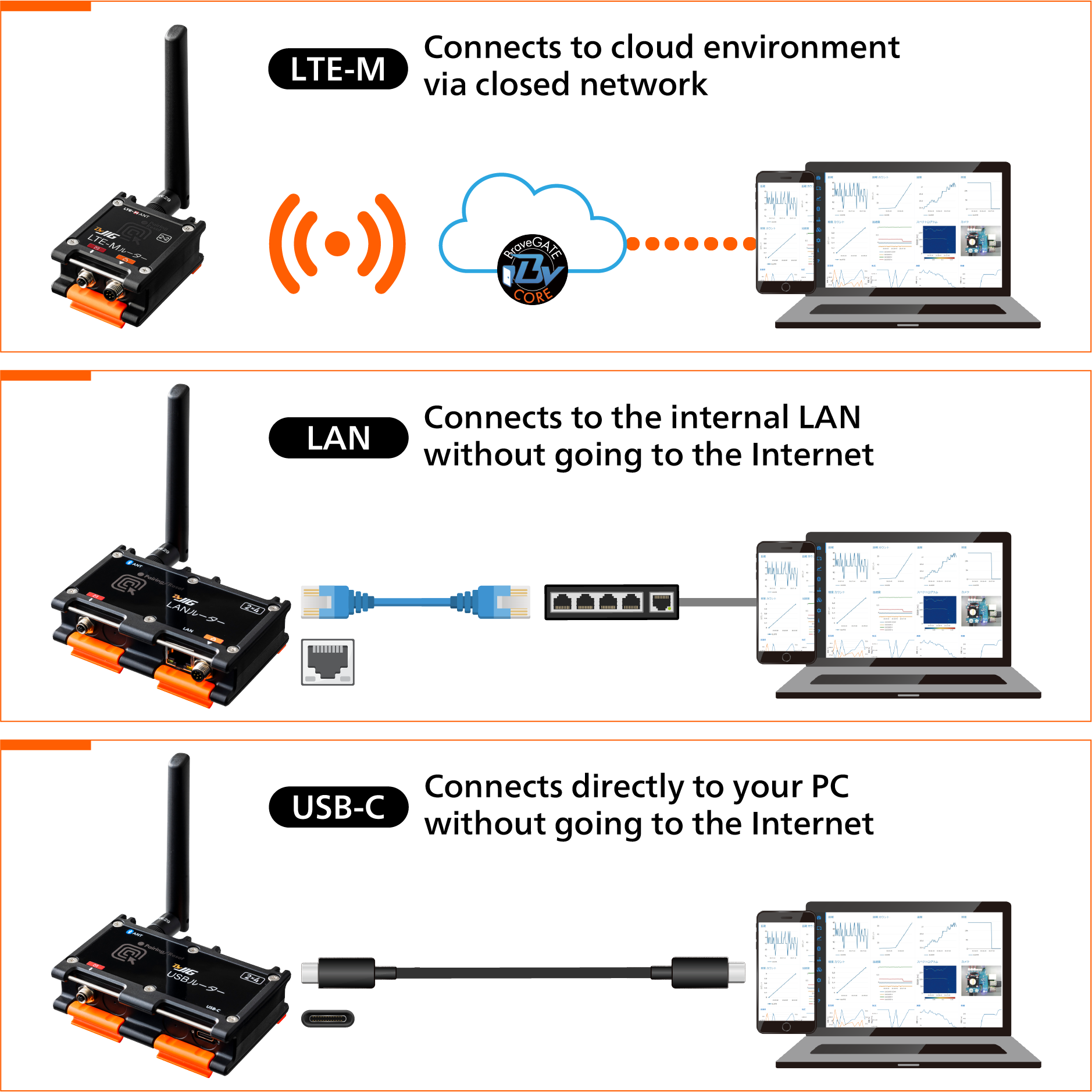 Selectable Routers