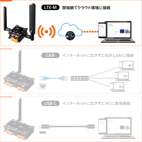 Router_LTE-M
