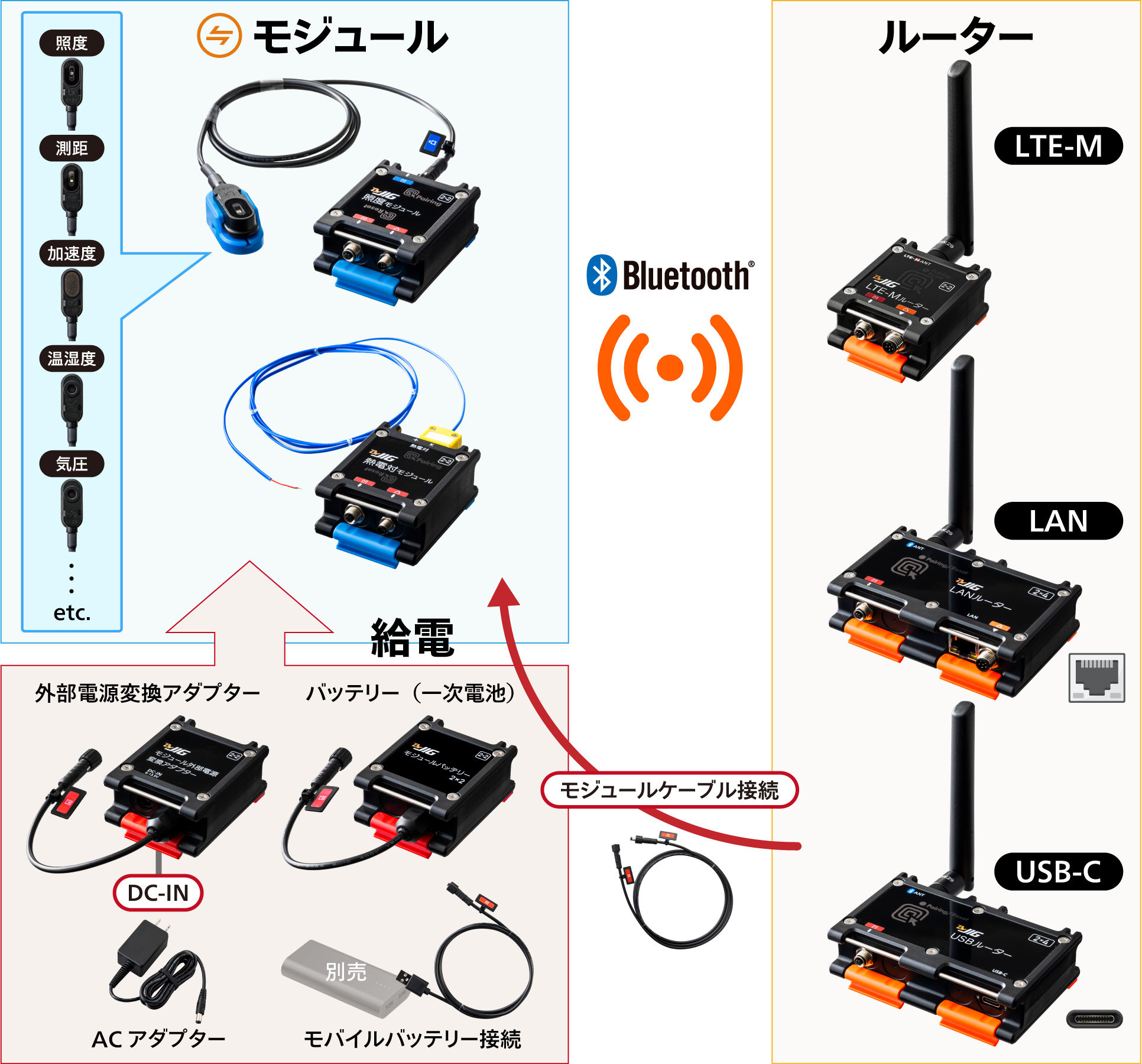 Router-Module