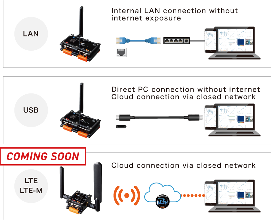 Selectable Routers