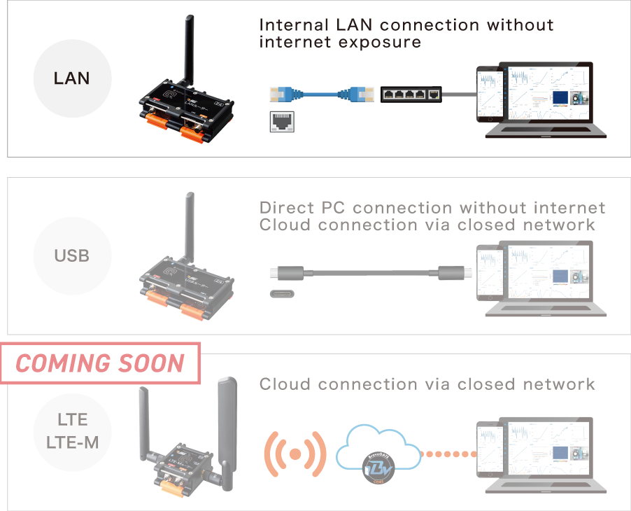 EthernetでLANに接続